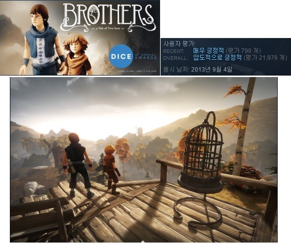 characters from Brothers: A Tale of Two Sons wallpaper